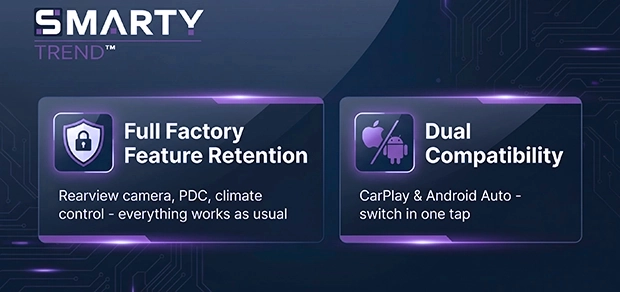 Mercedes-Benz Car Play | SMARTY Trend